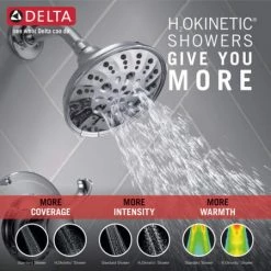 Delta Esato Monitor 14 Series Single Function Pressure Balanced Tub and Shower with 5 Setting Shower Head and Included Rough-In Valve -Delta Sales Store 142897 H2OkineticShower Infographic WEB