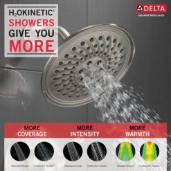 Delta Mylan Monitor 14 Series Single Function Pressure Balanced Tub and Shower with Included Rough-In Valve - Limited Lifetime Warranty -Delta Sales Store 144777 sp h2okineticshowers infographic web