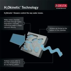 Delta Trinsic Tempassure 17T Series Dual Function Thermostatic Tub and Shower with H2Okinetic Shower Head and Integrated Volume Control - Less Rough-In Valve -Delta Sales Store smart solutions infographic h2okinetic 2 800x800 4